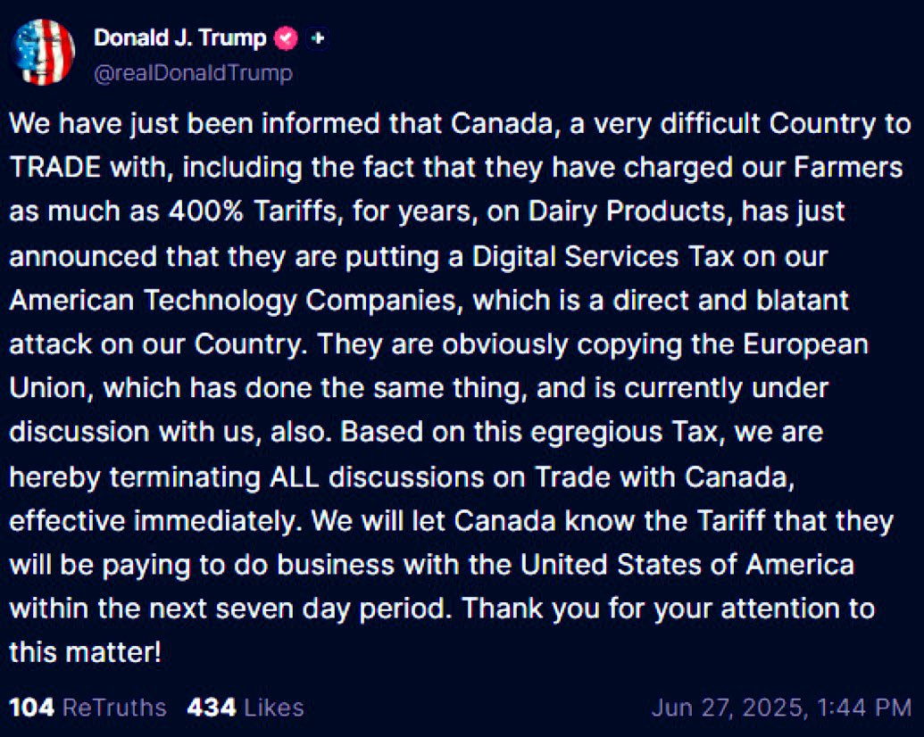 BREAKING: President Trump terminates all discussions on trade with Canada, "effective immediately."

Trump says he will "let Canada know the Tariff that they will be paying to do business with the US" within the next 7 days.