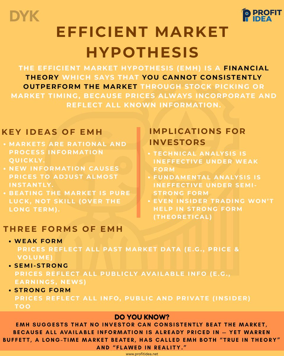 bSushant27's tweet photo. 💡 Did You Know?

@anaadiprofessor @profitidea
#DidYouKnow #EMH #EfficientMarketHypothesis #FinanceFacts #BehavioralFinance #WarrenBuffett #StockMarket #LinkedInLearning #InvestorAwareness #Profitidea https://t.co/GOFyakUO8v