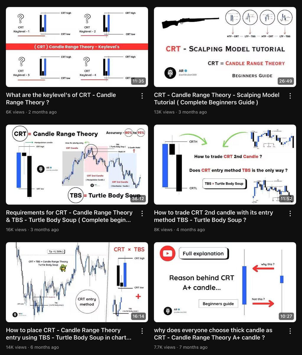 These videos of CRT + TBS will lead to become successful in trading,

Watch 1 : youtu.be/WRck6oDxbc0?si…

Watch 2 : youtu.be/o-1U9NSfliI?si…

Watch 3 : youtu.be/AIHLKzWX_aE?si…

Watch 4 : youtu.be/ubFMHMa1twI?si…

Watch 5 : youtu.be/Z3Obno21WFo?si…