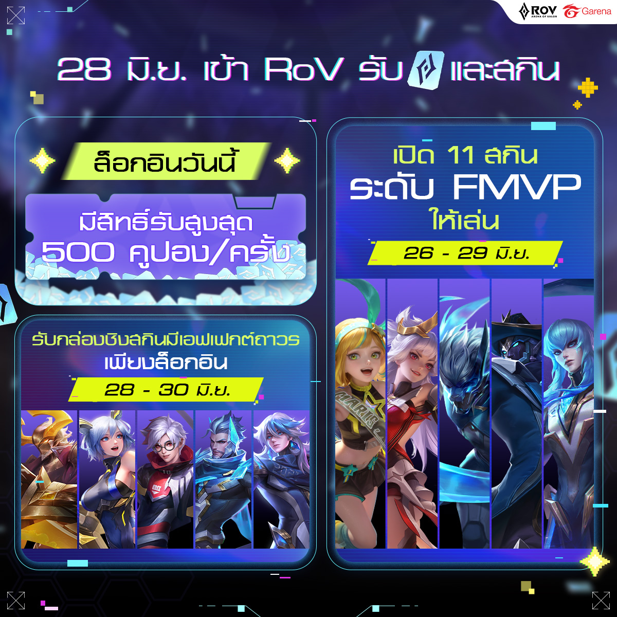 GarenaRoVTH's tweet photo. เสาร์ 28 มิ.ย. เจอกัน!
⭐เข้า RoV รับสิทธิ์ชิงคูปอง / สะสมได้ 10 ครั้ง / รับได้สูงสุด 500 คูปอง (กดรับคูปองได้วันที่ 9 ก.ค.)
⭐ล็อกอิน 3 วันรับ 'กล่องชิงสกินมีเอฟเฟกต์'
⭐เปิดเล่น 11 สกิน FMVP
#RoV #RoVDAY https://t.co/VrSpQ28WWs