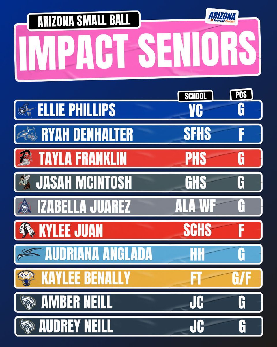 Which senior girls deserve more spotlight in 2026? 👀✨

We highlighted a few, but we know we’re missing some dogs. 🐶 🤨🗣️‼️

Tag the hoopers who are ready to lead and make some noise this season! 🫵🏽⬇️