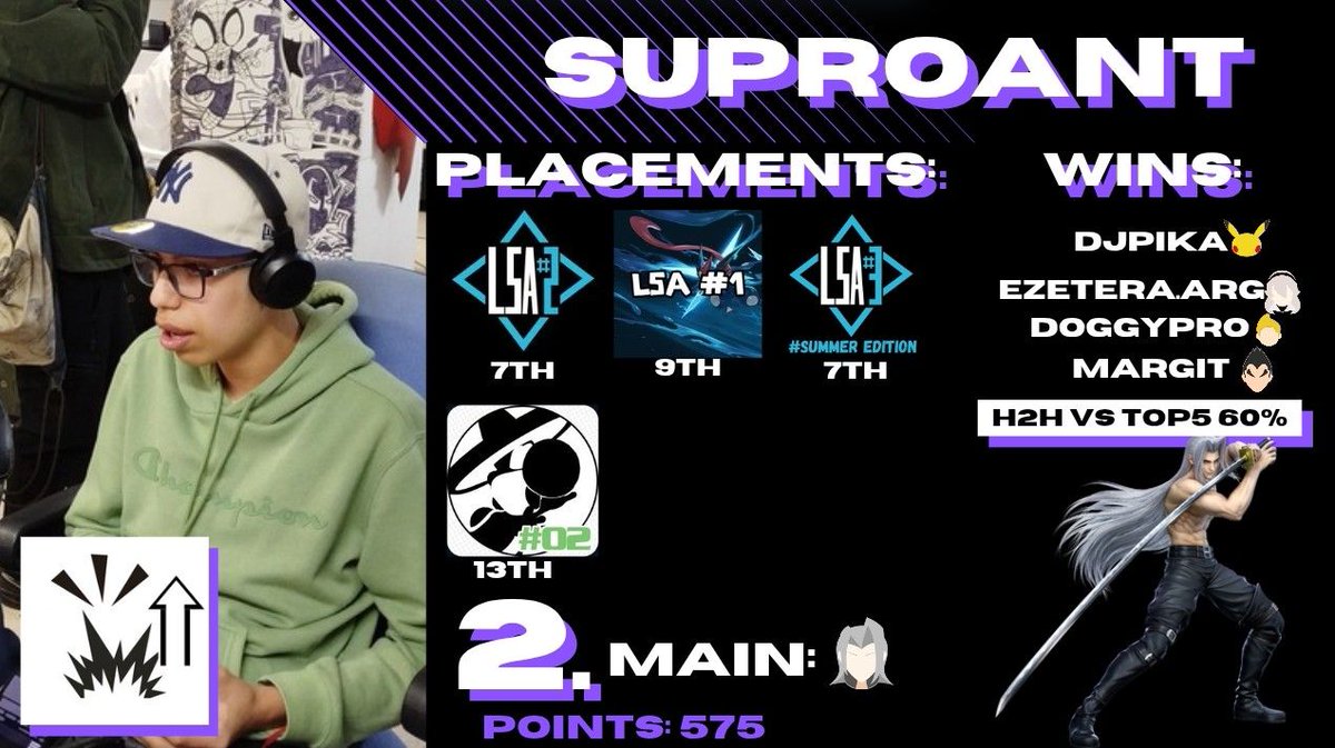 LSA_ssbu's tweet photo. @ToxiicIker Segundo guerrero de la LSA. @SuproAnt con el mejor upset de la temporada. https://t.co/r0lO2cavTX
