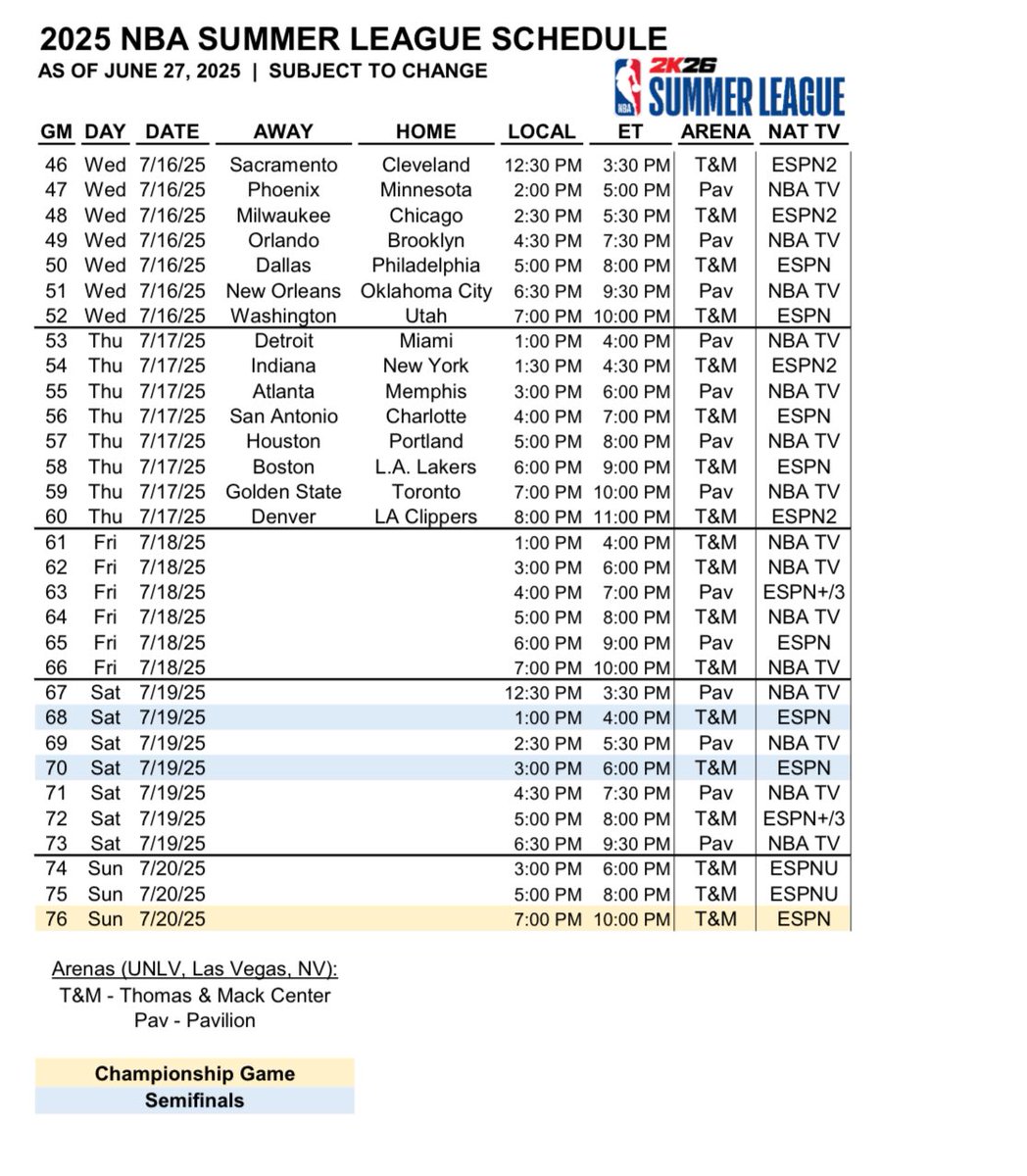 The Thunder Summer League Schedule in Vegas 
7/10 vs Brooklyn (4:30 CT) ESPN2
7/12 vs Indiana (4:30 CT) NBATV
7/15 vs Orlando (5:30 CT) NBATV
7/16 vs New Orleans (8:30 CT) NBATV