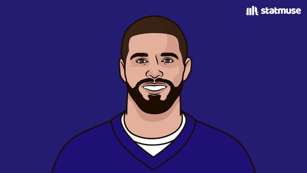 StatMuse Football tweet media