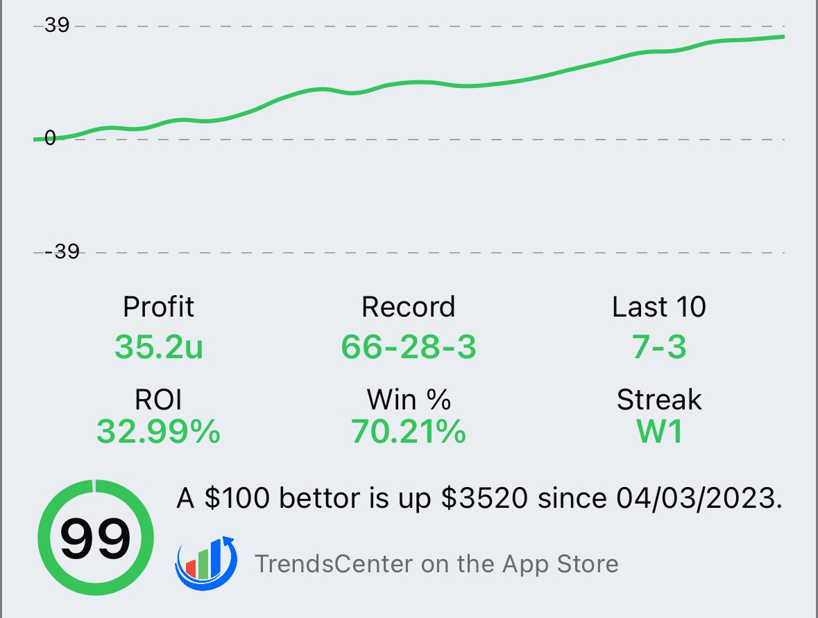 trendscenter tweet media