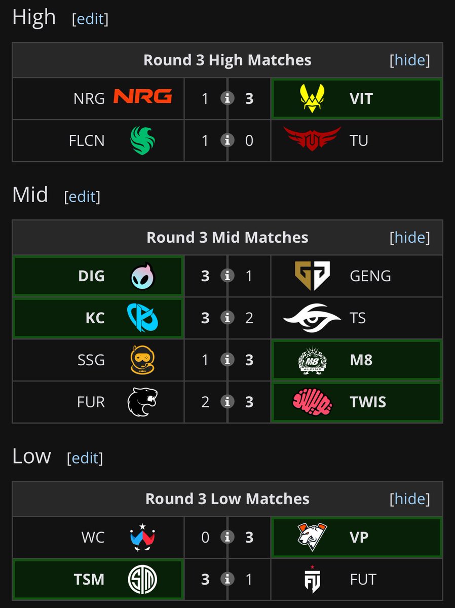 Opinando sobre o Major de Raleigh antes de eu entrar como caster amanhã na stream oficial no <a href="/DudsMelow/">Duds🎙️</a>:

-FURIA começou mal mas tem tempo pra melhorar, mérito da Twisted tbm que tá jogando muito, round 4 vai ser importante pros mlk
-Secret fazendo um BOM major, mas deram azar de