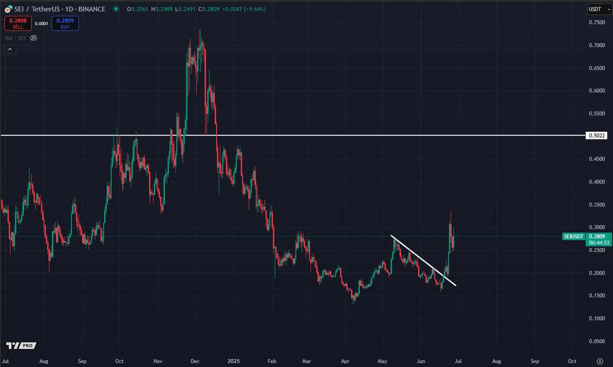 Crypto Raven tweet media