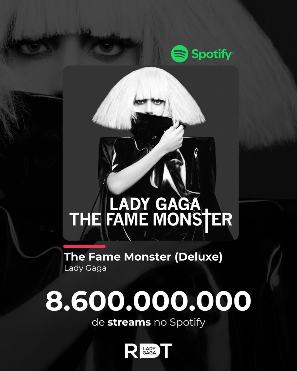 FAZENDO HISTÓRIA! ✝️ 

O álbum "The Fame Monster (Deluxe)" atingiu a marca de 8,6 bilhões de reproduções no Spotify.  

É o projeto dos anos 2000 mais reproduzido na história da plataforma.