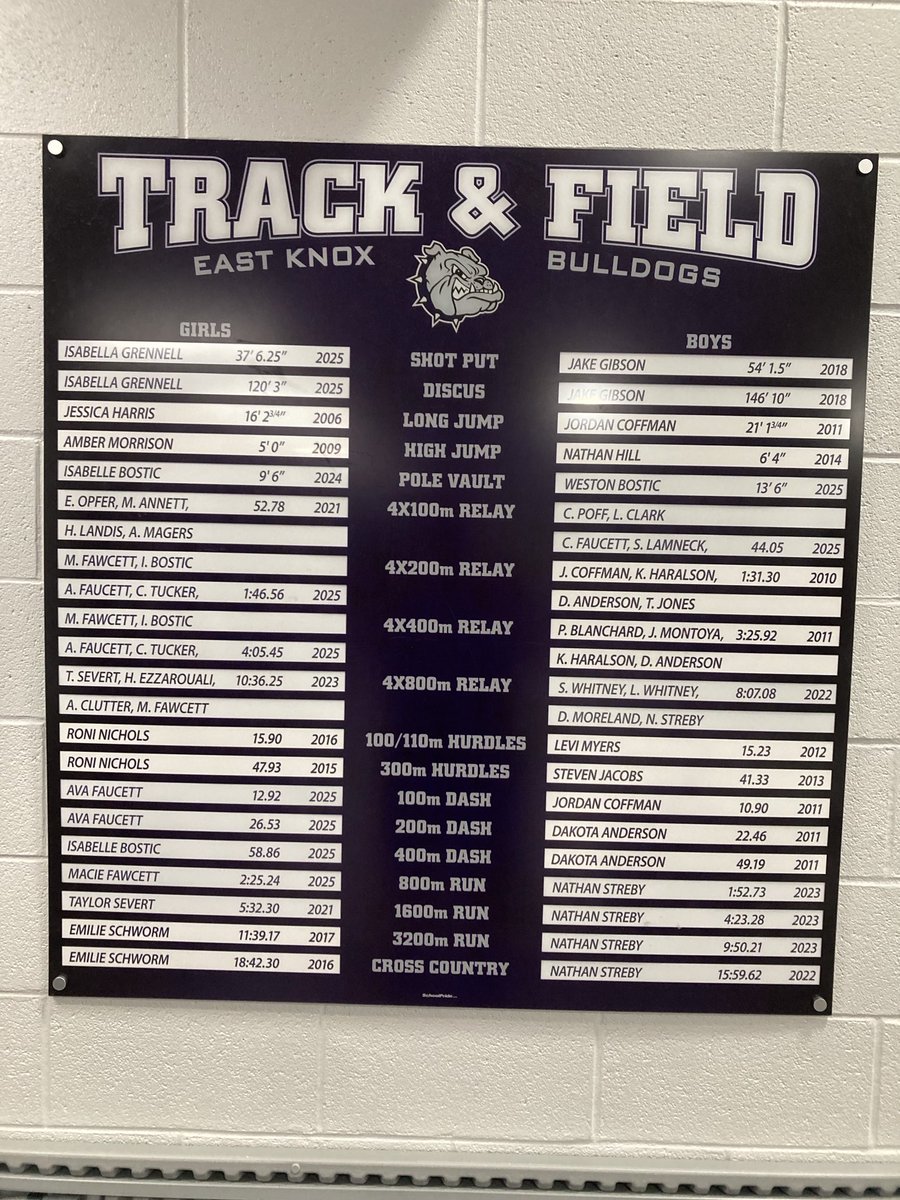 East Knox Athletic Department tweet media