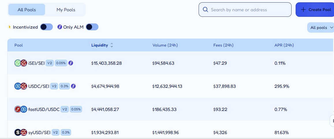 CryptoHeadGirl's tweet photo. DRAGONSWAP IS BREATHING 🔥

📈 TVL: OVER $40M+
 24H Volume: $23M+
 $66.66K in fees generated in 24H
 $DRG is flying  &amp; it’s just getting started.
@dragonswap_dex isn’t just a DEX. It’s a force on Sei
Catch the fire early. 
check below for some top trading pools
#DragonSwapStats https://t.co/pCEFrNZ4VJ