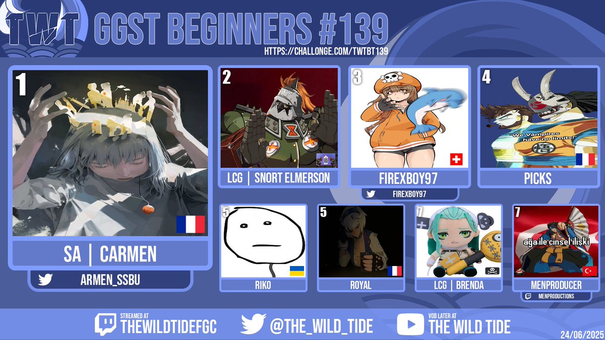 Wild Tide (@the_wild_tide) on Twitter photo Congrats to <a href="/Carmen_SSBU/">Carmen (HIATUS)</a> for winning our GGST Beginner #139!!!
Was moving, but seeing yet another french W is cool!
commentary <a href="/TheOlafOlafson/">OlafOlafson</a> <a href="/Cassapphic/">Cassie, Lucy's marshmallow</a>
If you want to join in on the fun, come check us out at discord.gg/GMGjdmyEmK Congrats to <a href="/Carmen_SSBU/">Carmen (HIATUS)</a> for winning our GGST Beginner #139!!!
Was moving, but seeing yet another french W is cool!
commentary <a href="/TheOlafOlafson/">OlafOlafson</a> <a href="/Cassapphic/">Cassie, Lucy's marshmallow</a>
If you want to join in on the fun, come check us out at discord.gg/GMGjdmyEmK