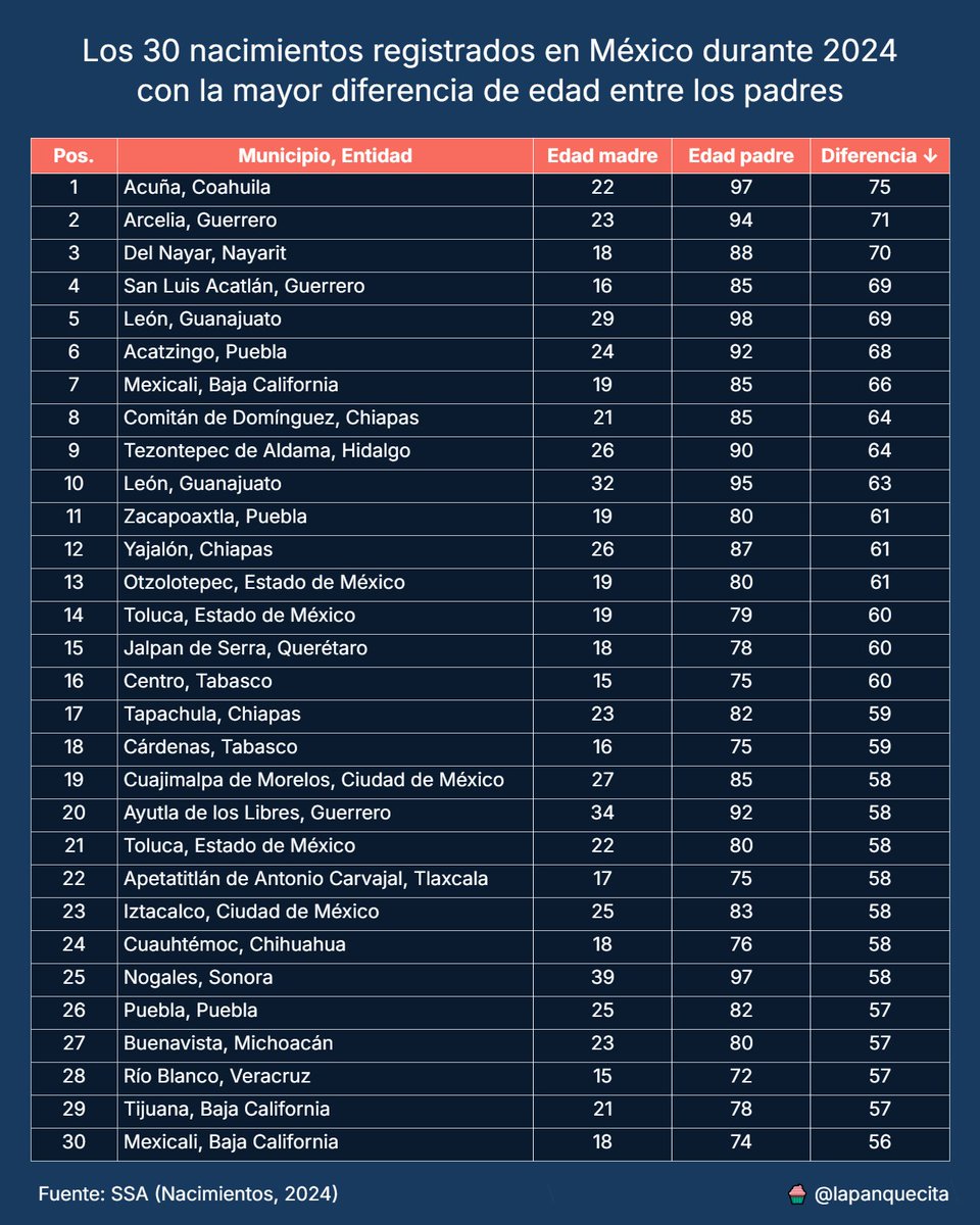 Esto es de terror.

Y pensar que López y toda esa gente de la 4T defienden los "usos y costumbres"