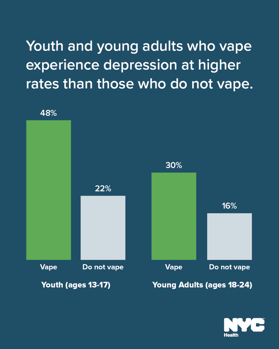 health bar vape Vaping not only exposes young people to toxic and cancer-causing chemicals, it can also have harmful effects on mental health. Our new report found that youth and young adults who experience Flavor:Texas Green Apple XROS 3 Esco Bars Vape: Complete
