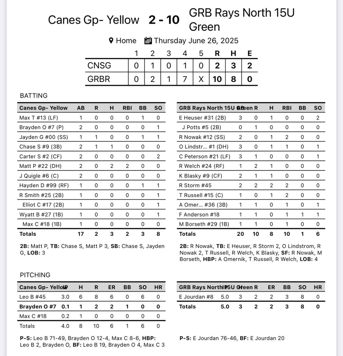 GRB North 15u Green Starts weekend off 1-0 at the <a href="/IowaPG/">Perfect Game Iowa</a> WWBA North Championship! #RaysYourGame