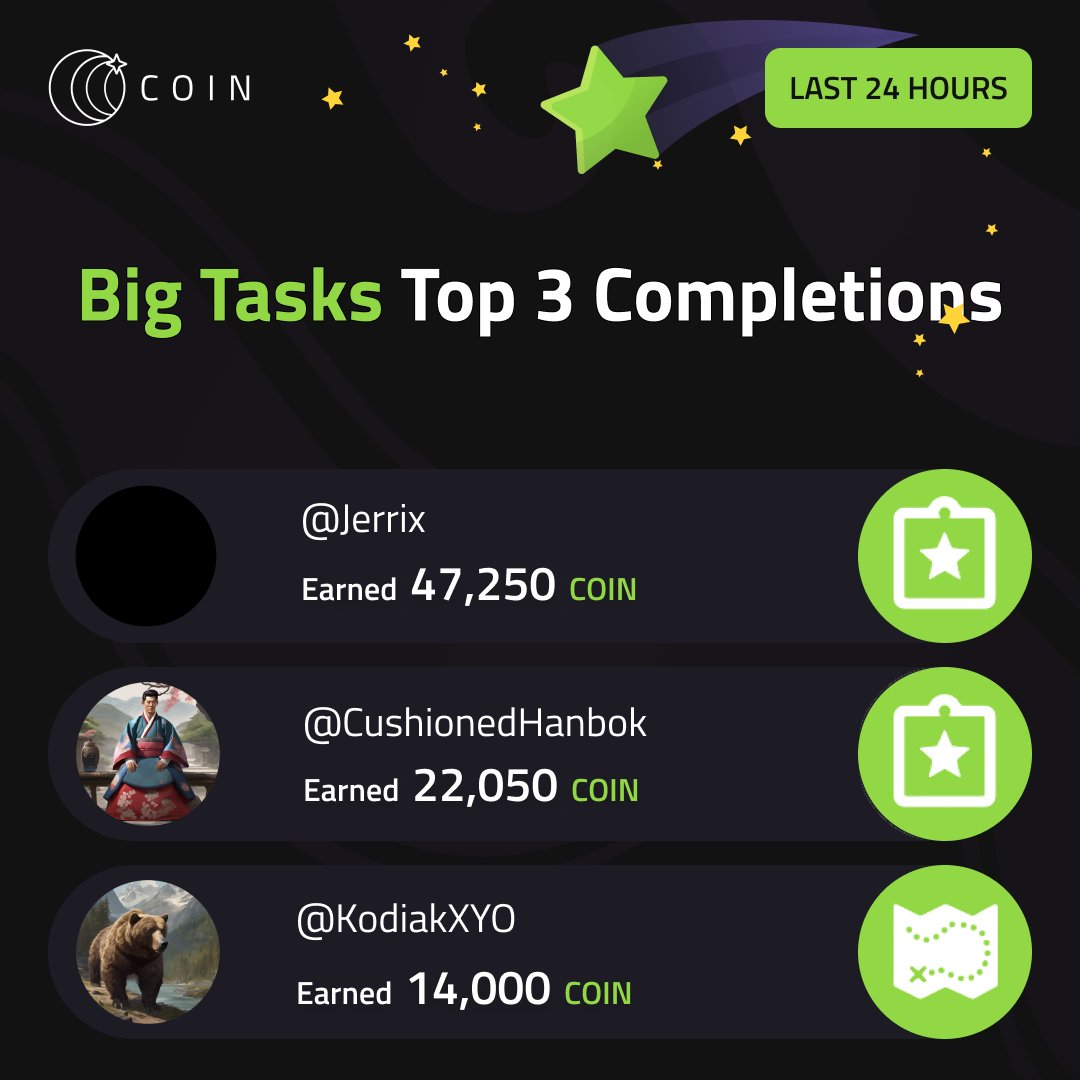 coin_with_us's tweet image. 💥 Jerrix Racked Up 47,250 COIN! 💰
How? Special Offers. And yep, you can earn it too.
Think you’ve got what it takes? Start stacking that COIN.
🔗 Link below to start a Special Offer!
my.coinapp.co/applink/specia…