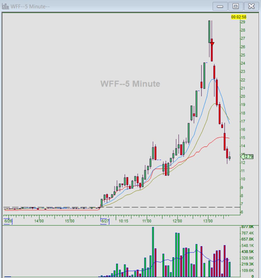 When preparation meets opportunity.... $WFF

(I had to google how to spell preparation and opportunity. I never went to school....)