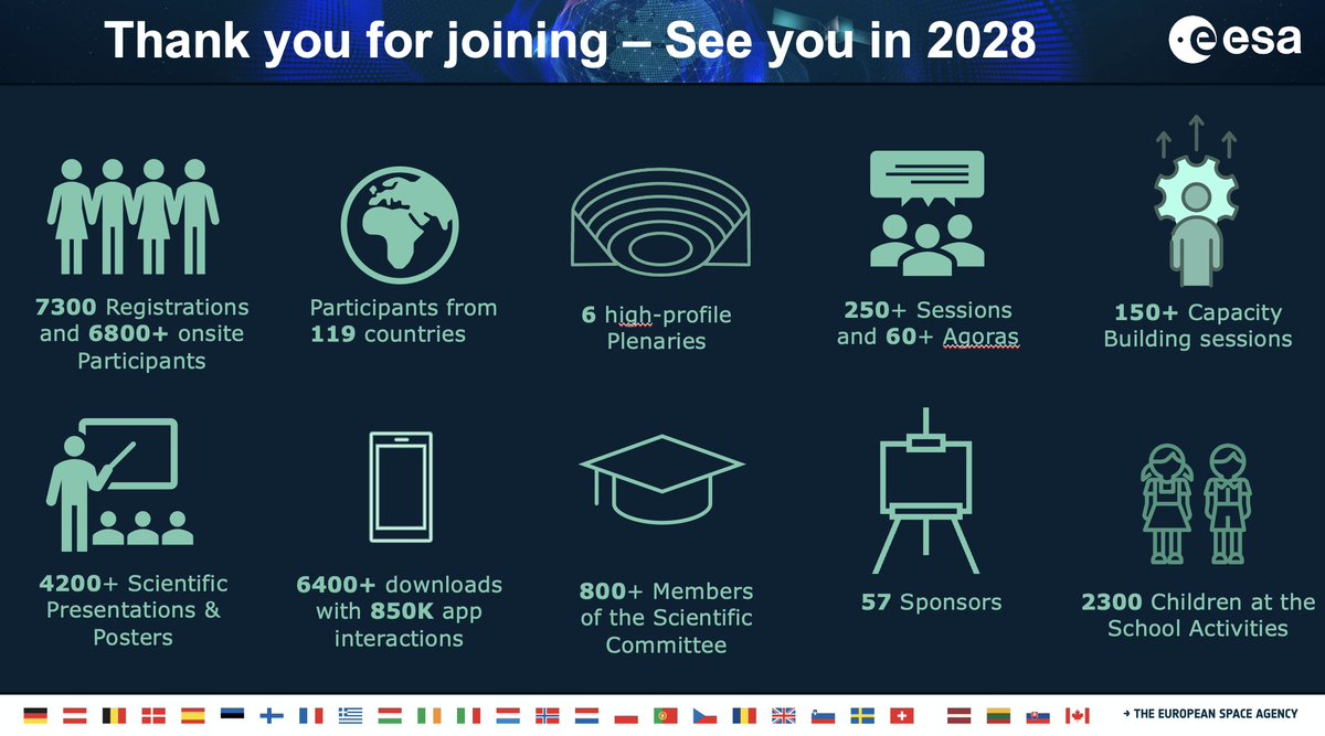 SimonettaCheli's tweet image. 🌍 From all of us at @ESA_EO  — thank you!

What an incredible week at #LPS25: we leave Vienna inspired, proud, and more motivated than ever.

Until next time — thank you for being part of this journey.