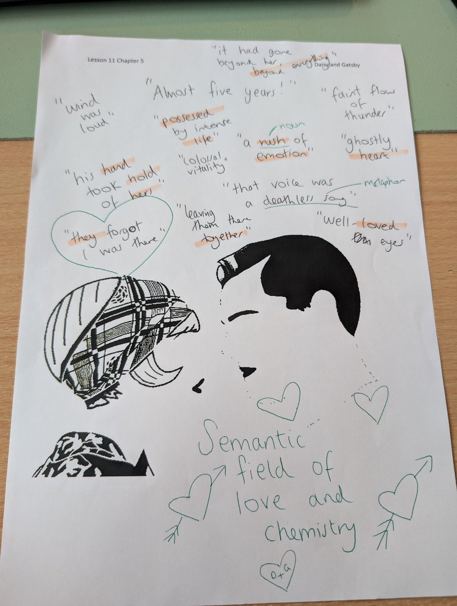 SecondaryEng's tweet image. Chapter 5 of The #GreatGatsby complete! It is sooo exciting. Year 9 are HOOKED. Absolutely loving teaching this text. 🙏🙌 📢 Something to encourage students to realise they DO enjoy reading for pleasure - "put a heart around the most romantic quotation and think about why".