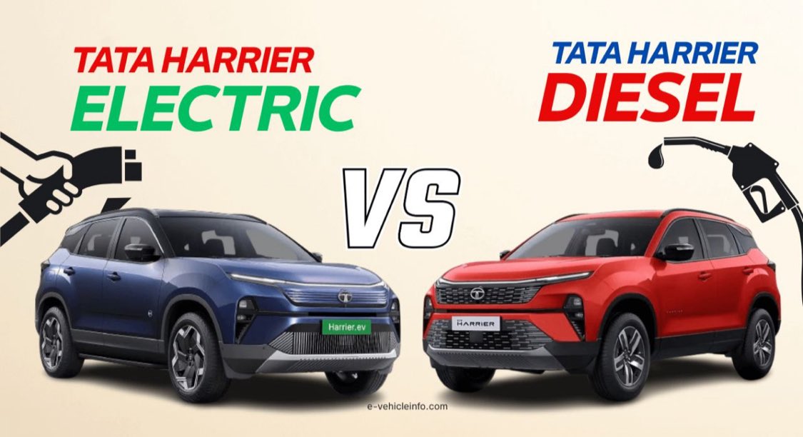 EVDecodeX's tweet photo. Tata Harrier EV ⚡️ vs Tata Harrier Diesel ⛽️: Which One Should You Buy?

#Tata #harrier #EV #diesel #Electriccar #SUV #Electircvehicle #comparision #bestcar #Harrierev #India https://t.co/P1sCnsHVpw