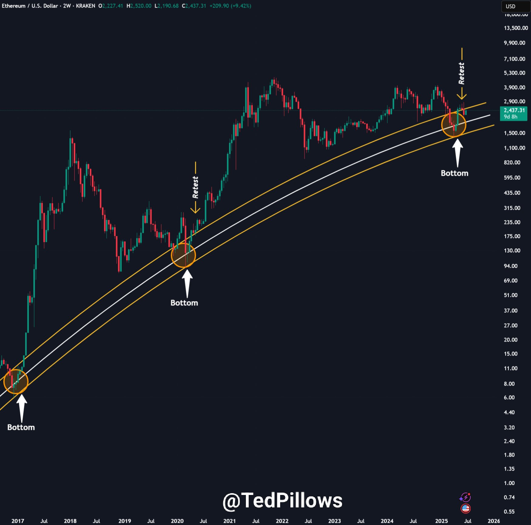 Ethereum