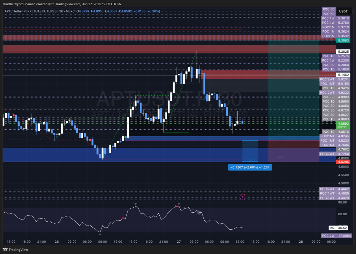 Mindful Crypto | Unfirable.com tweet media