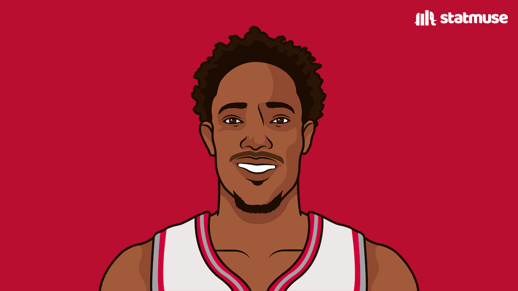 statmuse's tweet photo. Toronto in the Masai era:

— NBA Champions
— 8 playoff appearances
— 545-419

Their 56.5% win percentage is the fifth-best in the NBA since 2014. https://t.co/7vZkaAHSH1