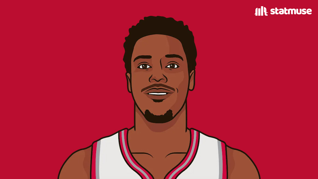 statmuse's tweet photo. Toronto in the Masai era:

— NBA Champions
— 8 playoff appearances
— 545-419

Their 56.5% win percentage is the fifth-best in the NBA since 2014. https://t.co/7vZkaAHSH1
