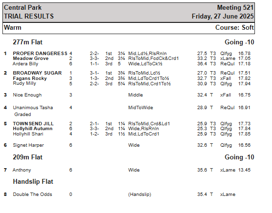 Friday 27th June Trial Results