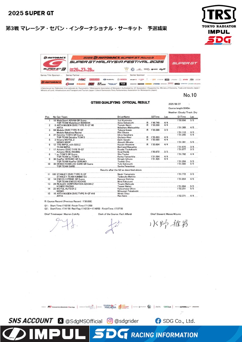 SUPER GT 第3戦　DAILY REPORT
 #SDG　　　
#SDG株式会社 
#TRSIMPULwithSDG 　
#SUPERGT 
#スーパーGT 
#IMPUL      
#セパンインターナショナルサーキット
