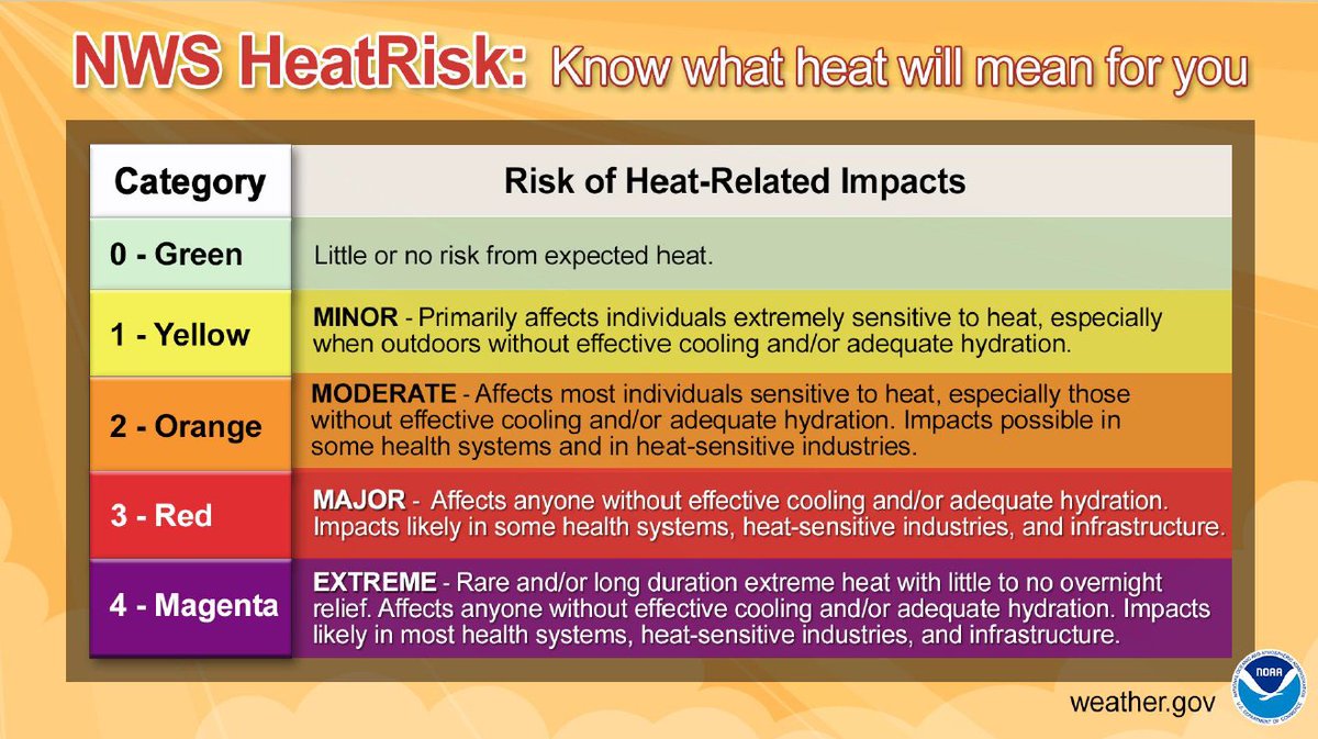 EMCMI's tweet photo. The heat is still here. Stay safe but enjoy the weather! https://t.co/xA7P8r7Buv