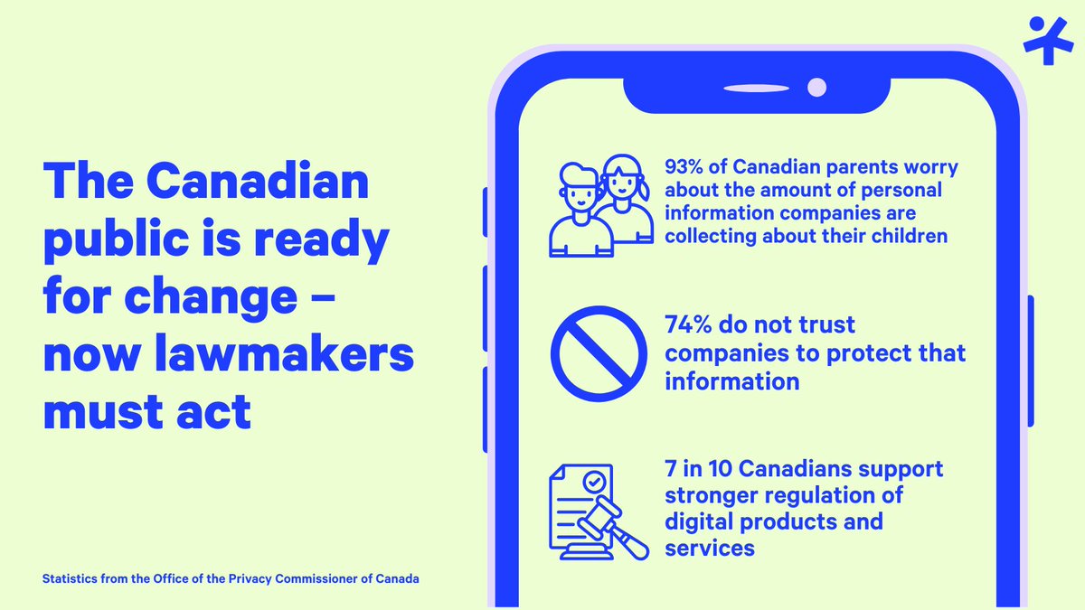 5RightsFound's tweet image. 🇨🇦 Canada’s @PrivacyPrivee just announced the development of a children’s privacy code.
The new government must follow their lead and make the protection of #ChildRights and privacy online a national priority
📖 5rightsfoundation.com/canadas-regula…
#Canada