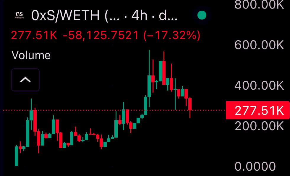 L£O🐢 tweet media