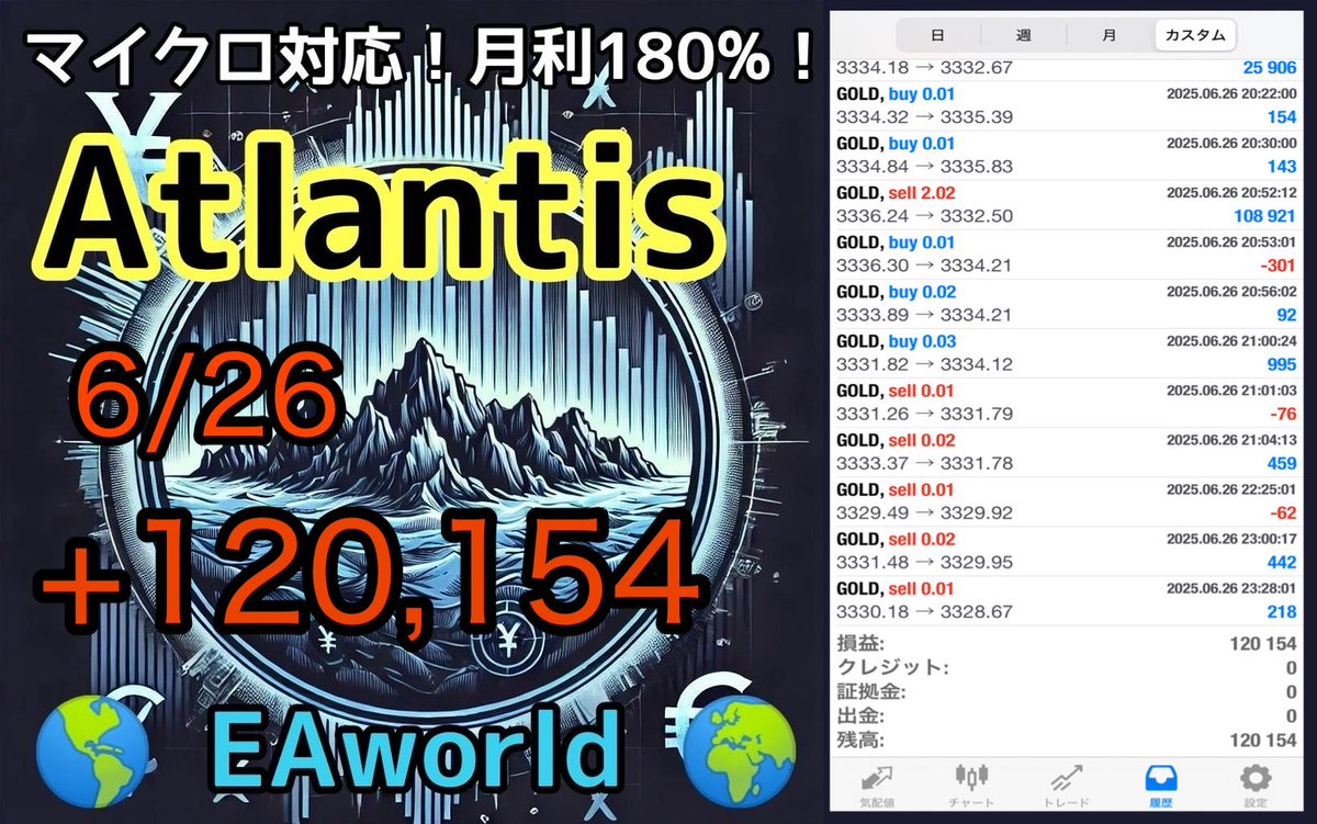 6月26日収支

FX自動売買ツール
🌎Atlantis(2万円～)
+120,154円

✍️マイクロ口座対応！
✍️超爆益タイプ！
✍️2万円で24h放置運用OK！
✍️想定月利300%前後

無料EA配布受取オプチャは▼
onl.bz/kjq727w

ad 円安 ゴールド 為替介入 日銀