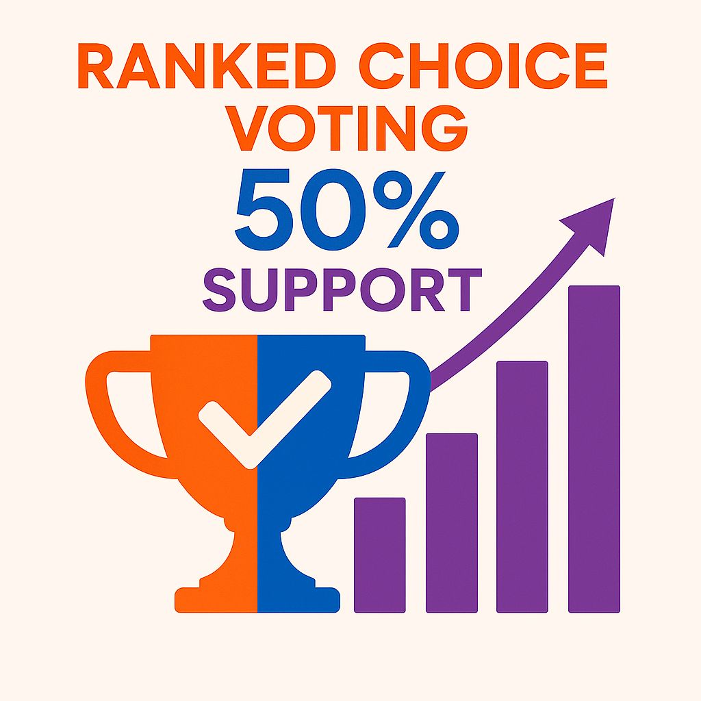 RankMIVote's tweet image. #RankMiVoteInTheNews - Today is a big day for the campaign, where we officially present to the Board of State Canvassers to approve our ballot language.
The Detroit Free Press spotlighted this milestone. They did a great job explaining Ranked Choice Voting.j…