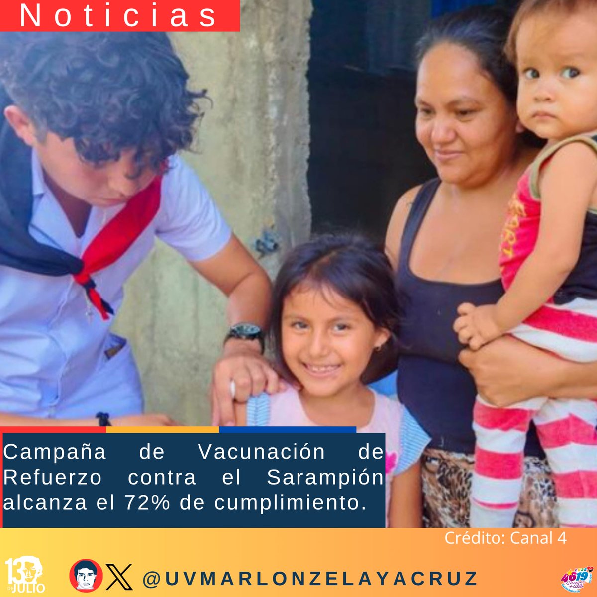 La campaña de refuerzo del Sarampión alcanzó un setenta y dos por ciento gracias al @Minsa y a la buena gestión de nuestro buen Gobierno Sandinista 
#4619Victoriosos
#ManaguaSandinista
#SomosUNAN