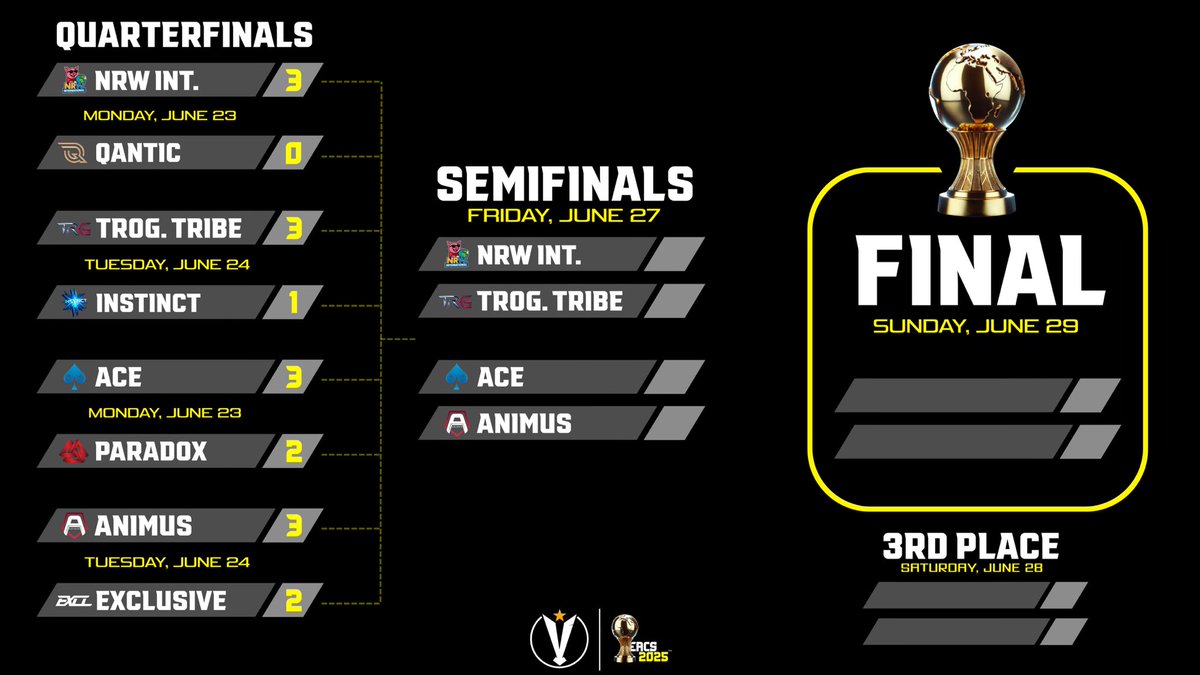 The semi-finals, where talents collide! 

Tonight at 21:00 CET, we witness 4 amazing teams battle it out for a spot in the grand final coming Sunday. Only 2 will advance! 🔥

21:00 CET: Nrw International vs Troglodyte Tribe

22:00 CET: <a href="/acegamers_espGG/">Ace Gamers Esports</a> vs <a href="/AnimusCODM/">Animus</a>