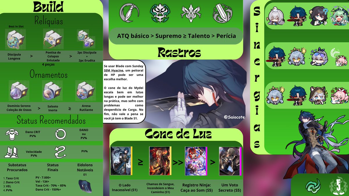 Saiocote's tweet photo. 🎵 Olá, desbravadores!
Guia simplificado do #Blade - pós buffs:
💠 Relíquias, ornamentos, cones, sinergias e status!
🔧 Composições acessíveis e dicas pra brilhar.
Que os críticos toquem alto! 🎼💥
🔖 #StarRail #HonkaiStarRail #HSRguia #HSRbuild https://t.co/WViMxia7uU