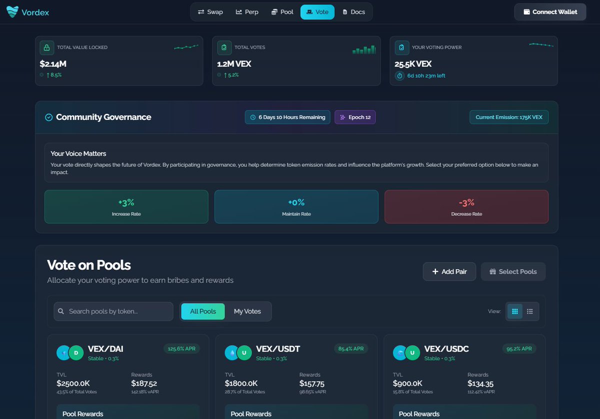 Vordex (@vordexalph) on Twitter photo 🗳️Sneak Peek #Vordex #5 – veDEX Voting is coming 
Discover the Vote tab, part of the veDEX on Vordex!
Use your $VEX to vote on pools, influence emissions, and earn rewards
📊 Live data includes:
- Total votes & your voting power
- Epoch countdown
- Emission rate control (+3%, 🗳️Sneak Peek #Vordex #5 – veDEX Voting is coming 
Discover the Vote tab, part of the veDEX on Vordex!
Use your $VEX to vote on pools, influence emissions, and earn rewards
📊 Live data includes:
- Total votes & your voting power
- Epoch countdown
- Emission rate control (+3%,