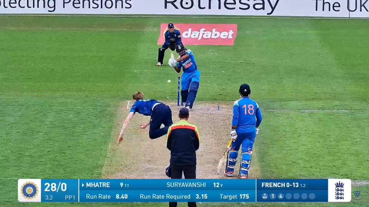 mufaddal_vohra's tweet image. Ayush Mhatre and Vaibhav Suryavanshi opening for India U19.

- Suryavanshi wearing No.18 jersey.