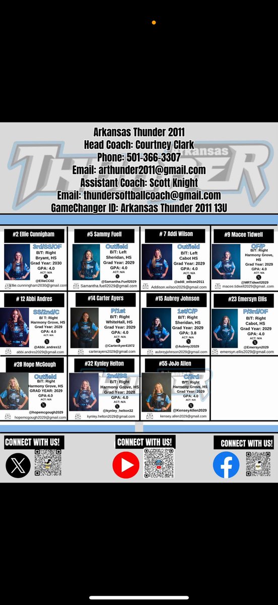 Lady Dukes 29/30 Clark/Lamar tweet media