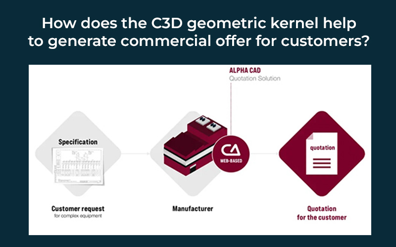 We're glad to share another success story: the ALPHA CAD team uses C3D Toolkit to develop applications for low voltage switchgear and implement the functionality of auto-generating quotations for complex engineering products: c3dlabs.com/blog/customer-…

#cad #geometrickernel