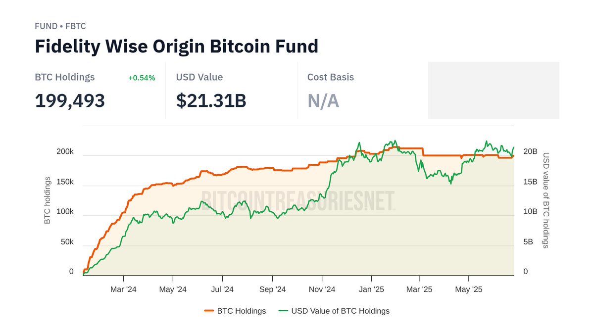 BitcoinTreasuries.NET tweet media
