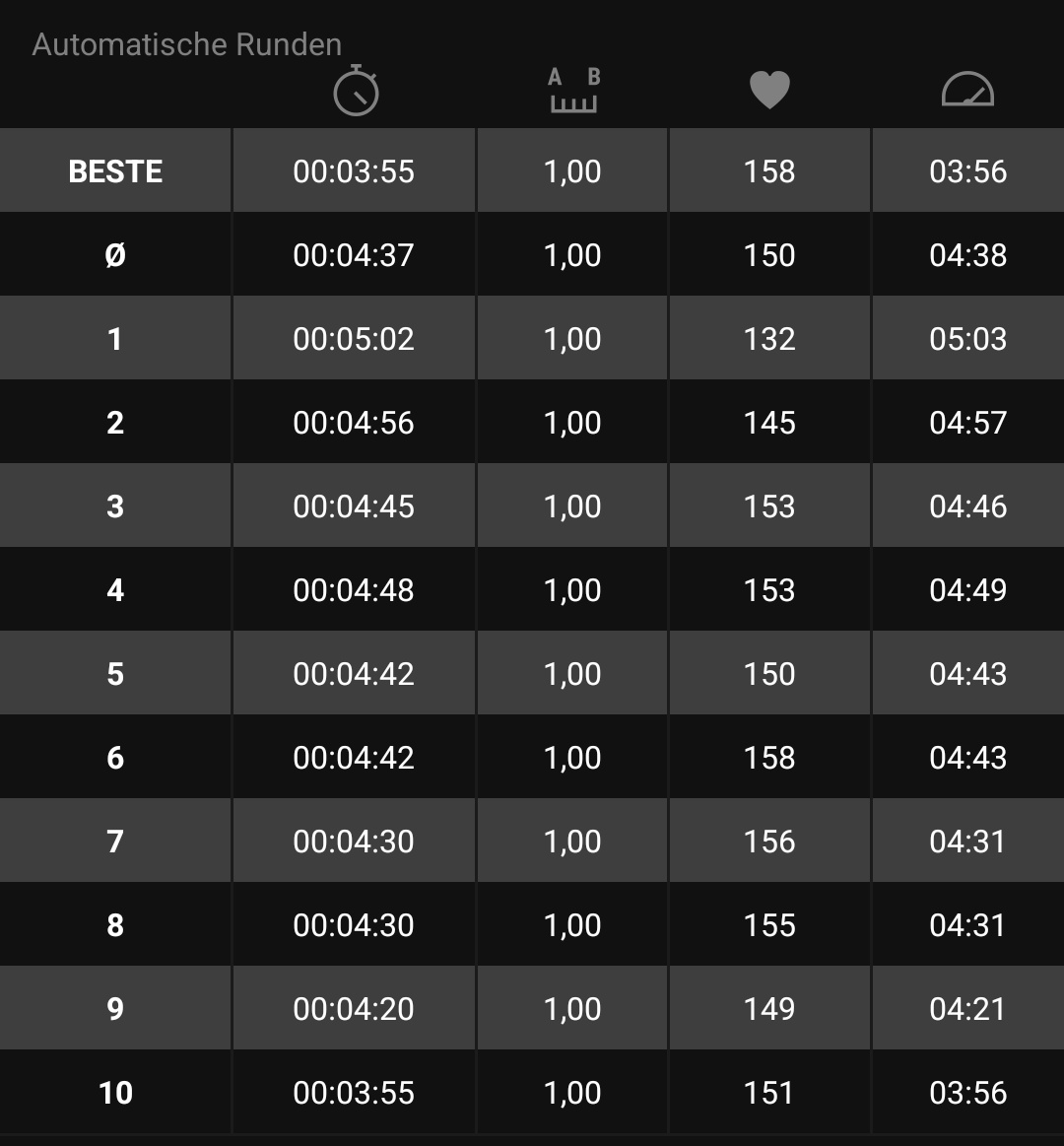 Hab geheult aus Freude