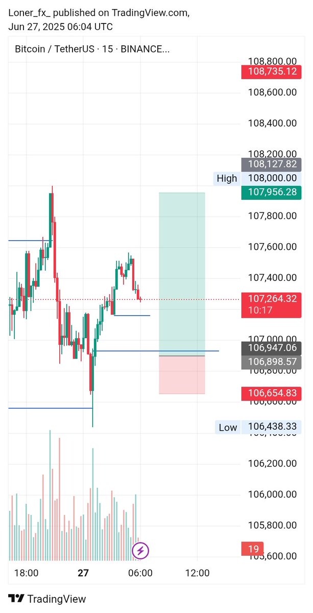 Loner_fx📈 tweet media
