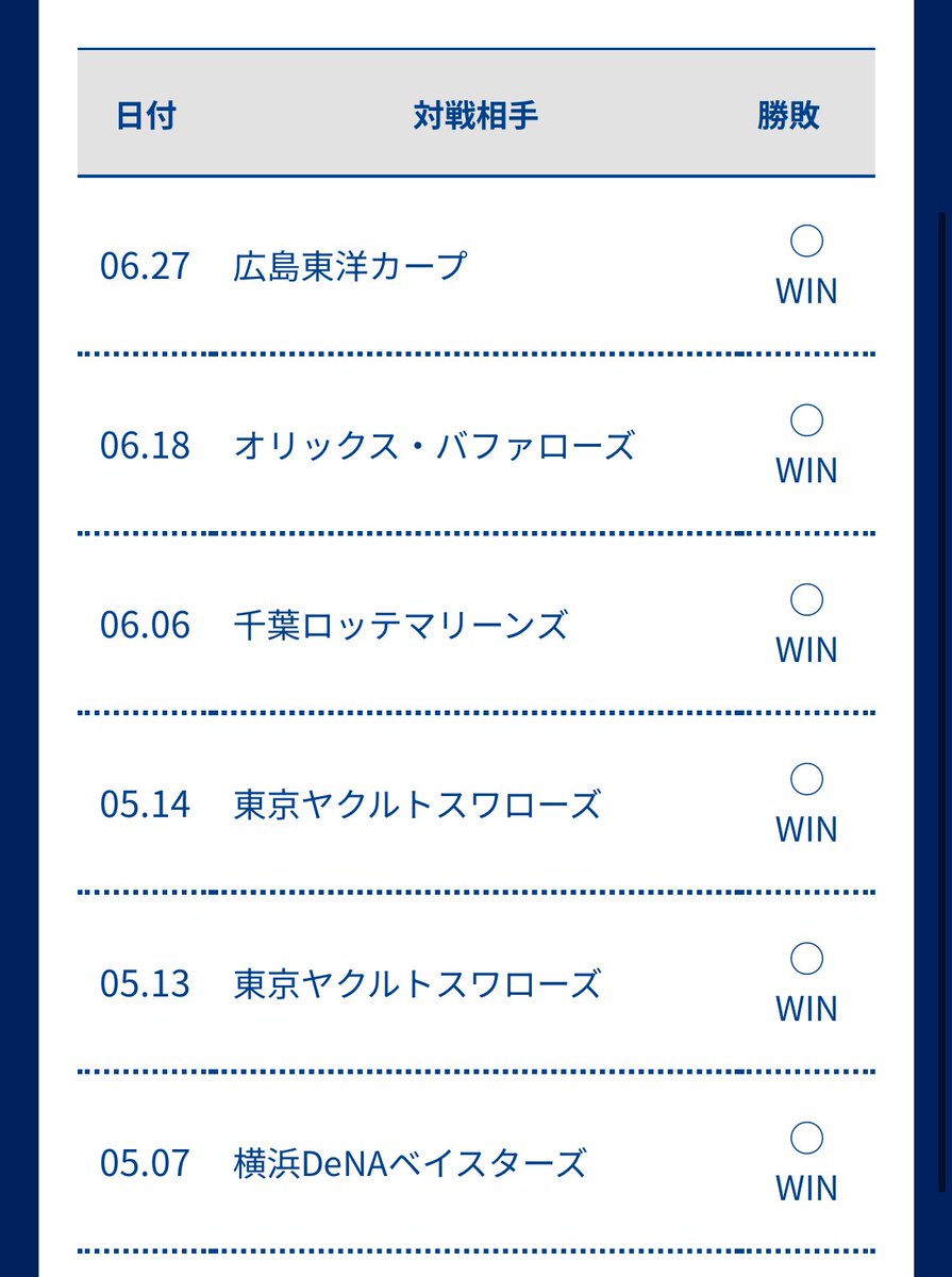 ここに無いのも含めると今絶賛9連勝中でにやけ止まりません^ ̳.  ̫ . ̳^♡