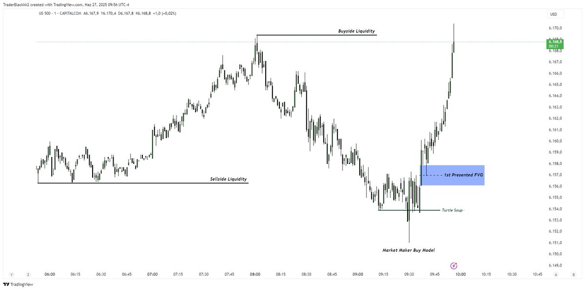 veyrtrades's tweet photo. #NQ https://t.co/vrSQacFKLO