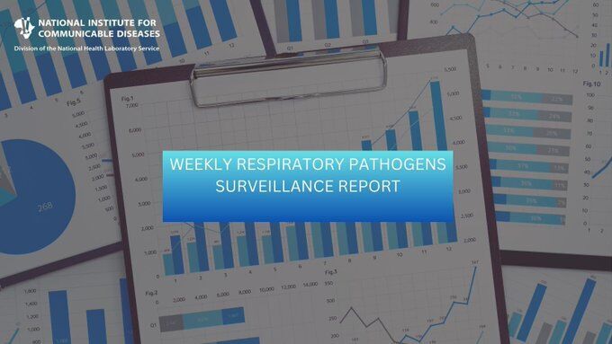 In week 25 (16 June 2025 to 22 June 2025), from 234 samples tested, we detected 37 (15.8%) cases of influenza, 39 (16.7%) cases of RSV and 1 (0.4%) case of SARS-CoV-2.

For more insights, please follow the link below: nicd.ac.za/diseases-a-z-i….