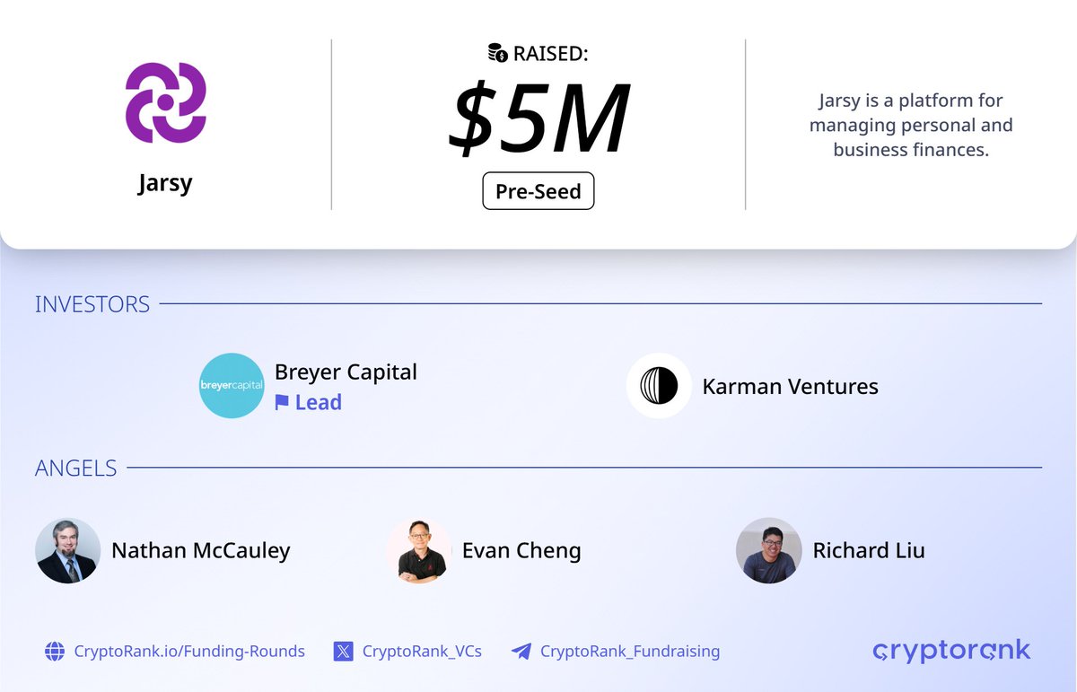 Jarsy $5M Pre-Seed Round⚡️ 📑 About: @JarsyInc is a platform for managing  personal and business finances. 🤝 Investors: @BreyerCap (Lead), Karman  Ventures, and others. 👉