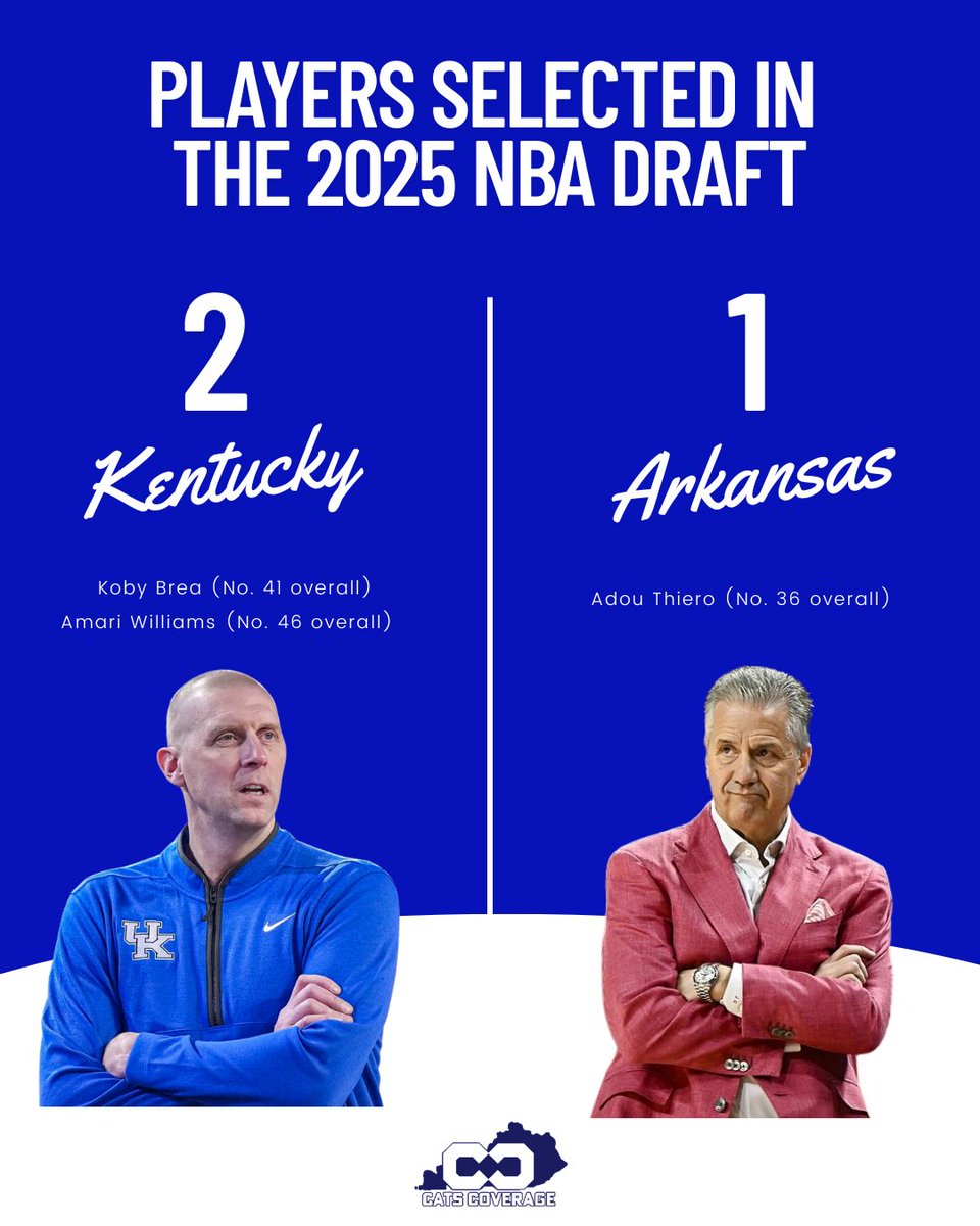 Kentucky Men's Basketball: Still setting the standard 😎
