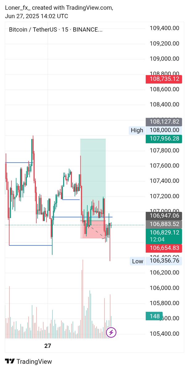 Loner_fx📈 tweet media